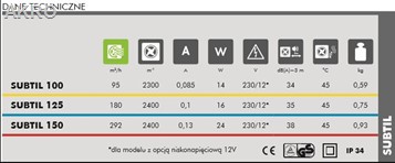 Wentylator łazienkowy SUBTIL D150S