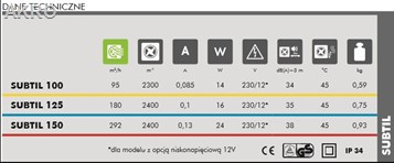 Wentylator łazienkowy SUBTIL D150S STANDART