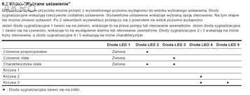 Pompa co GRUNDFOS UPM3 25/60 130 AUTO