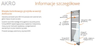 Suszarka łazienkowa 2012 ANTRACITE 300W.