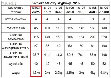 Kołnierz szyjkowy DN25 PN16 25/33,7 4 otwory