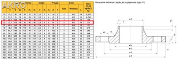 Kołnierz szyjkowy DN25 PN16 25/33,7 4 otwory