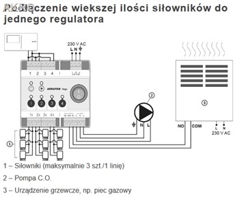 AURATON TAURUS (dawniej 8D PRO) listwa przewodowa 8 regulatorów