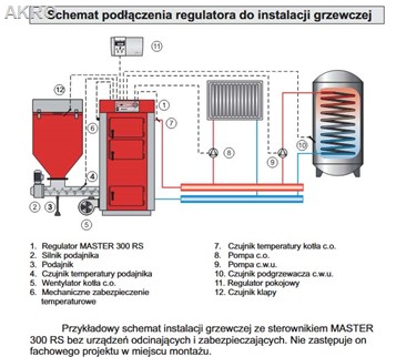 ZESTAW Pakiet okablowania+MASTER 300 RS V2 DK