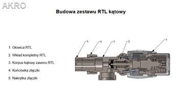 Vario Term zestaw RTL do regulacji podłogówki KĄT.