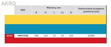 Kratka wentylacyjna BRĄZ 19x19 fi150 siatka skos