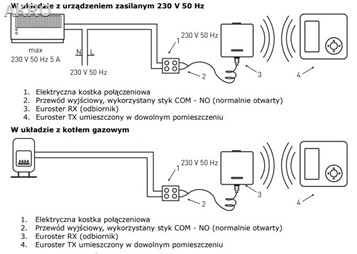 EUROSTER 4040TXRXB bezprzewodowy sterownik CZ