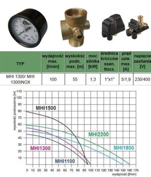 Pompa HYDROFOROWA MHI-1300 INOX z osprzętem