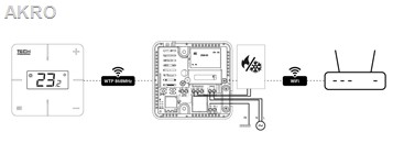 Regulator pokojowy z modułem WIFI T-2 WIFI biały