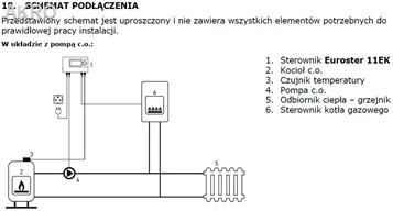 Sterownik EUROSTER 11EK do pompy C.O lub C.W.U