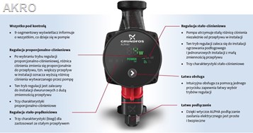 Pompa c.o.GRUNDFOS Alpha1 25/80 180 OBIEGOWA