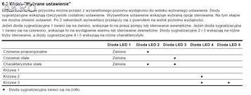 Pompa centralnego ogrzewania GRUNDFOS UPM3 25/70 AUTO 130 ZZZ