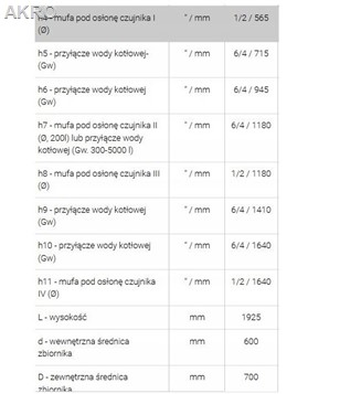 Zbiornik bufor bez wężownicy Galmet SG(B) 500L