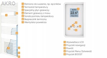 Suszarka łazienkowa Doris-4 Ventilo 1750W