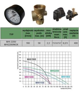 Pompa HYDROFOROWA MHI-2200 INOX osprzętem 400V