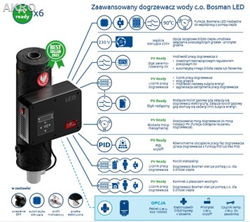 Dogrzewacz układu c.o. Bosman LED 12kW 230/400V