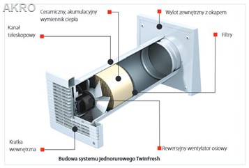 Filtr rekuperatora Vents Group G3 komplet 2szt.