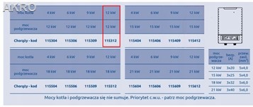 Kocioł elektryczny Chorąży 12kW + podgrzewacz 12kW