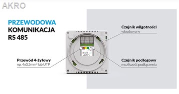 Tech R-12S regulator pokojowy przewodowy CZARNY