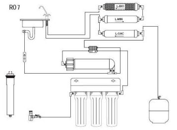 Zestaw filtr odwrócona osmoza RO-7