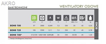 Wentylator łazienkowy ECHO 100mm VENTIKA