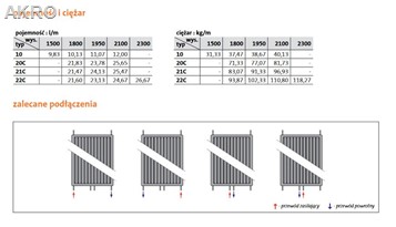 PURMO VERTICAL VR10 1800x450 grzejnik PIONOWY 765W