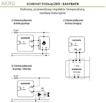 ENGO dobowy n/t przew.regu.temp. EASTBATW