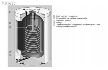 PAKIET VITODENS 100-W 25kW 1F+VITOCELL 100l. CUGA