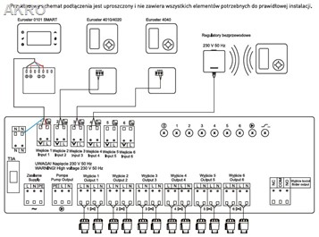 EUROSTER T6 moduł przewodowy listwa