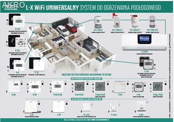 Tech STEROWNIK DO OGRZEWANIA PODŁOGOWEGO L-X WIFI