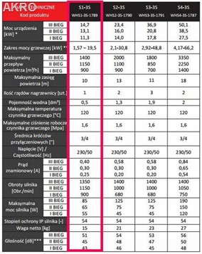 Nagrzewnica wodna Reventon 15kW S1 uchwyt stały