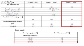 TULLY SMART GRZAŁKA 900W /230V elektryczna BIAŁA