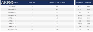 Zawór kulowy 4'' w/w z rączką i dławicą DN100 PN16