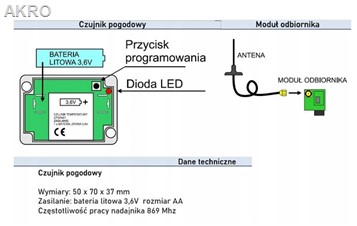 Pakiet Nadajnik pogodowy +odbiornik radiowy