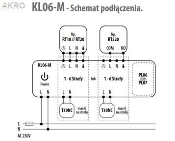 SALUS listwa centralna ogrz.podłog. KL-06