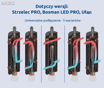 Dogrzewacz układu c.o. Bosman LED PRO 12kW/400V