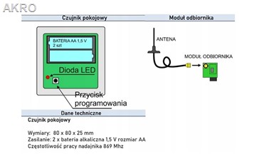 Pakiet Nadajnik pokojowy +odbiornik radiowy