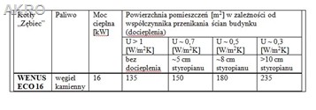 Zębiec kocioł stal WENUS ECO 16kW na węgiel zasyp.
