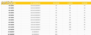 Kolano elektrooporowe DN32