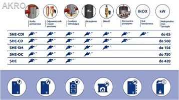 Sprzęgło hydrauliczne ocieplone SHE-OC-40kW 1cal