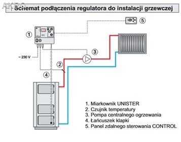 DK SYSTEM Unister Elektroniczny miarkownik ciągu
