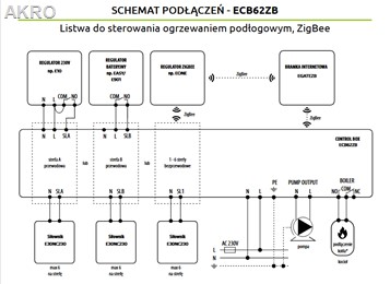 ENGO Controls ECB62ZB listwa sterująca 8-stref