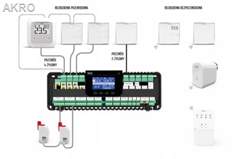 TECH L-9R sterownik siłowników termostatycznych