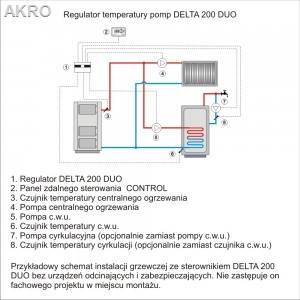 Delta 200 DUO