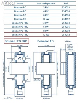 Dogrzewacz układu c.o. Bosman LED PRO 12kW/400V