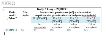 Zębiec kocioł na palet RUBIN 16kW ekologiczny