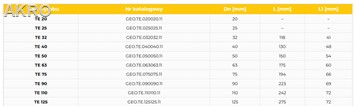 Trójnik elektrooporowy DN32