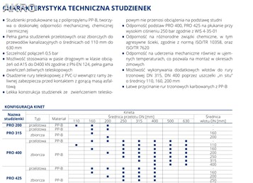 Pokrywa żeliwna teleskopowa 315 1,5t pełna