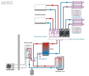 AFRISO grupa pompowa PrimoTherm K 180-2 DN25