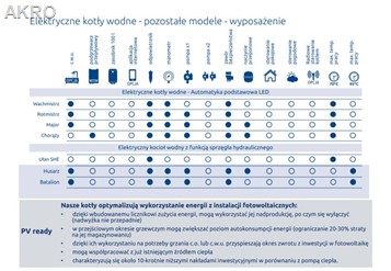 Kocioł elektryczny Chorąży 9 kW + podgrzewacz 12kW